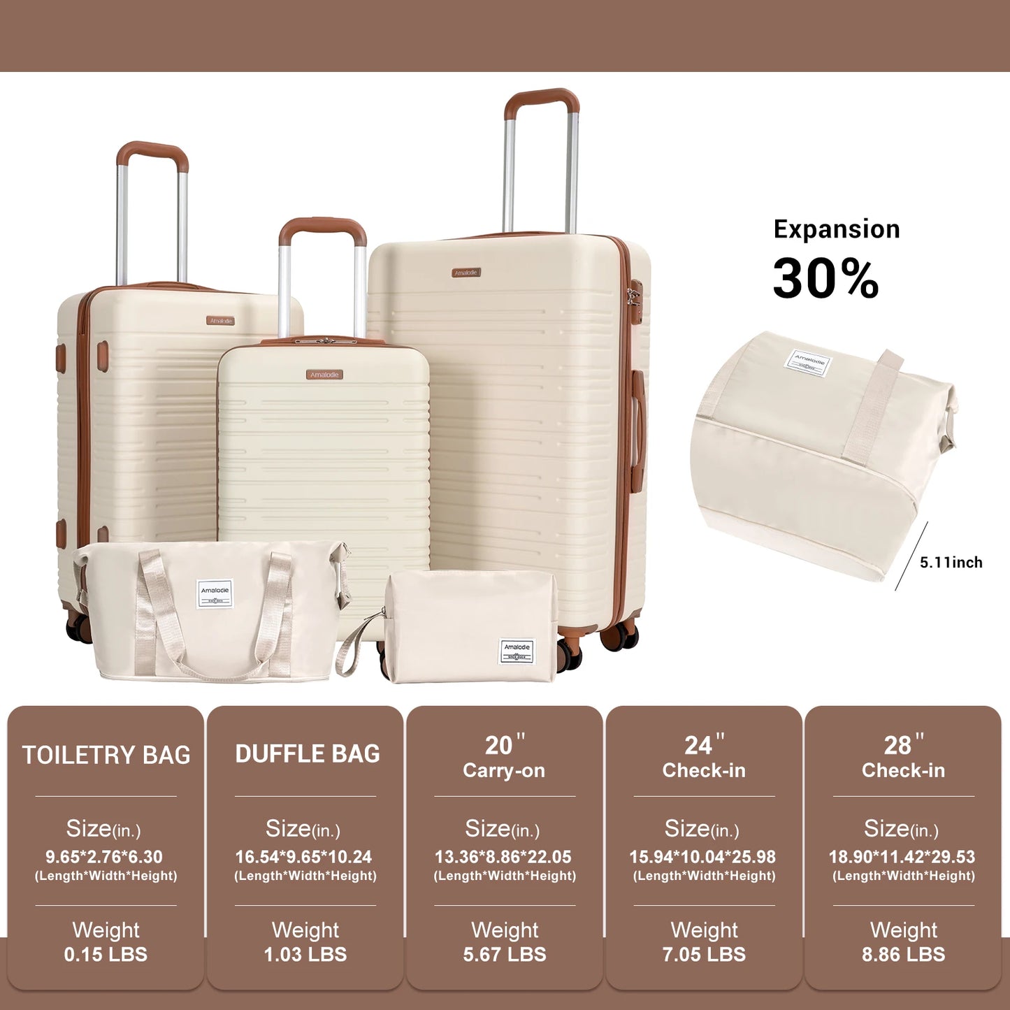Luggage Sets 3-Piece Suitcases with Double Spinner Wheel